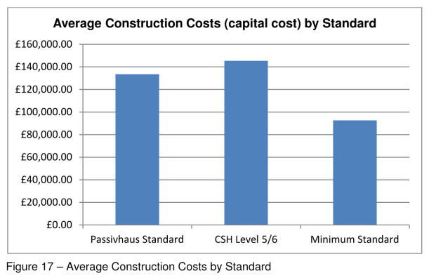 fig-17-average-construction-costs-by-standard