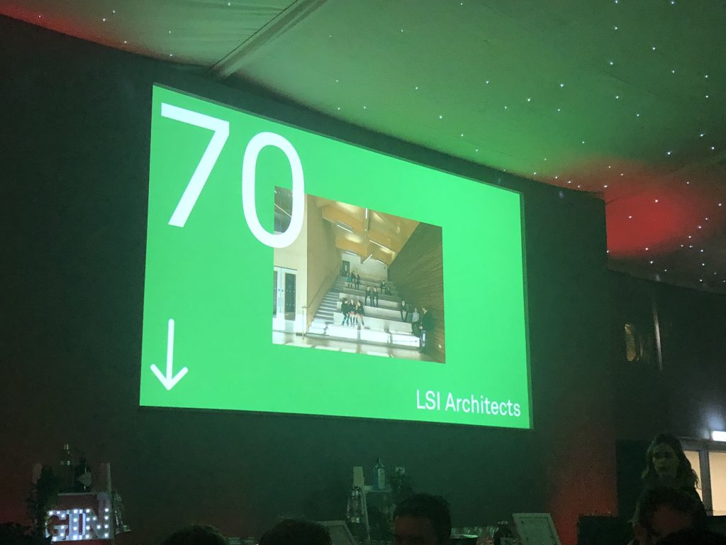 LSI Architects at the AJ100 Awards 2018